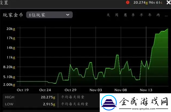 魔獸世界噩夢藤采集位置推薦