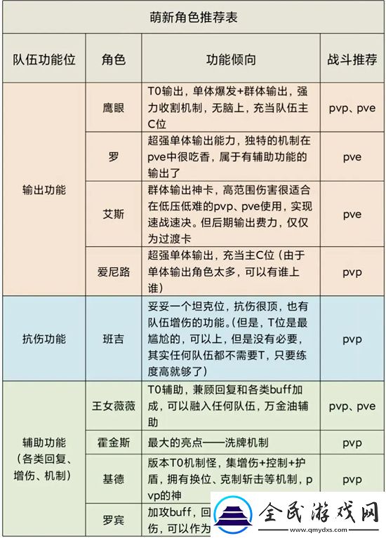 航海王夢想指針新手角色培養推薦