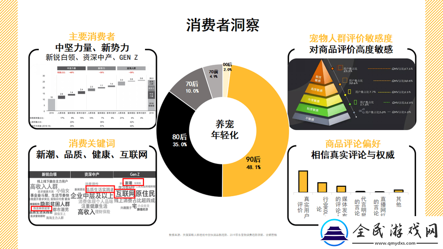 精品二三線品牌如何影響消費者選擇