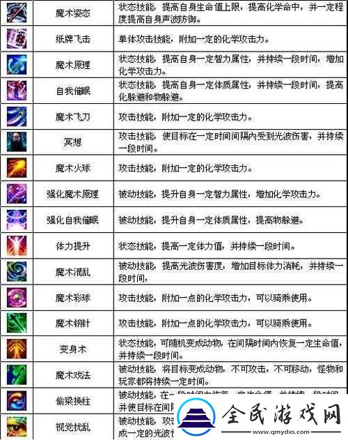 爐石傳說基礎技能作用詳解