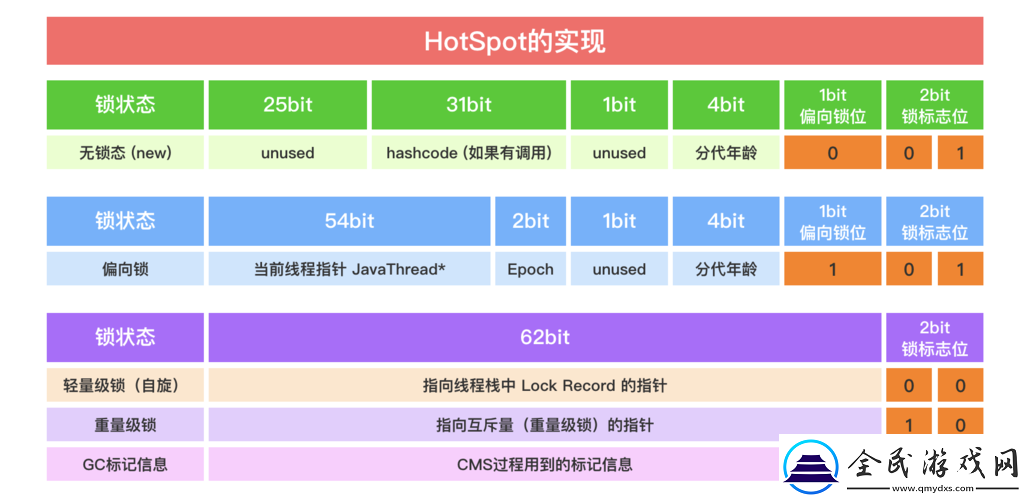 人狗大戰java與普通版對比