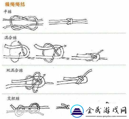 繩子打結勒在縫里行的預防方法