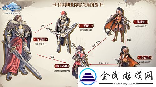 蒼之騎士團2科美利亞陣營簡析