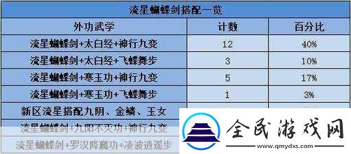 解鎖暴走英雄壇武學奧秘