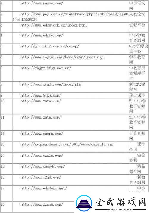可以直接進入的網站的代碼