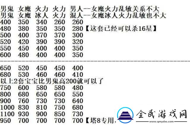 大話西游手游中敏切換攻略