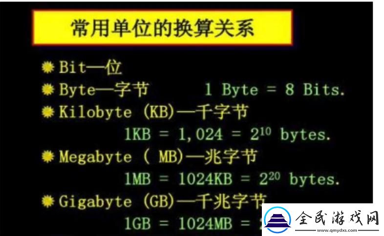 MB換算成bit