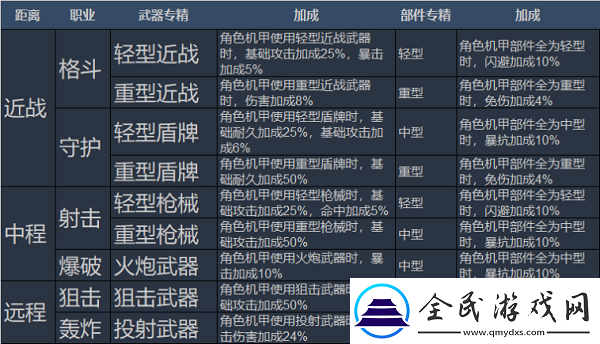 重裝戰姬海耶菈特性解析與培養價值評估