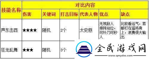 熱血三國之技能常見問題解析