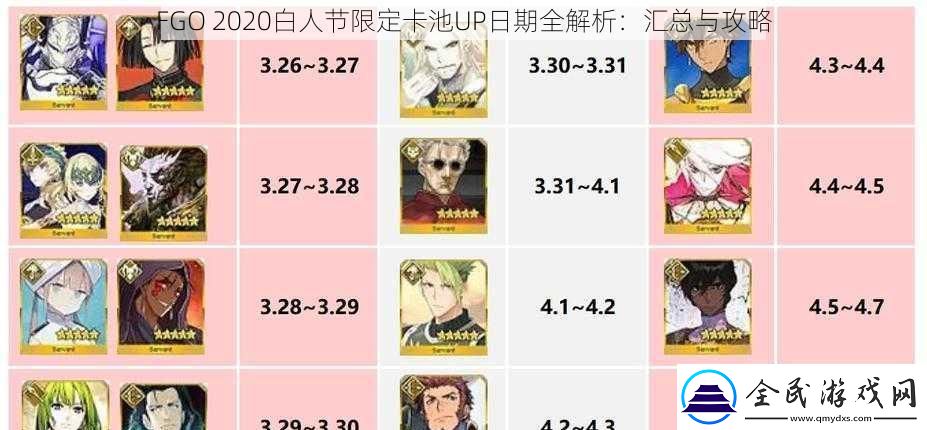 FGO