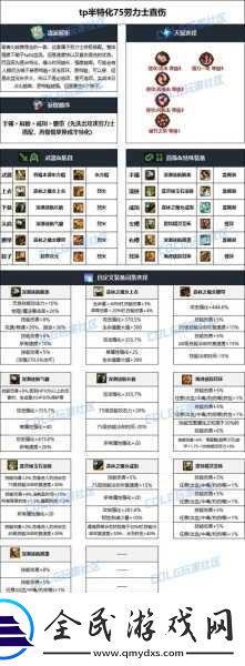 DNF霧神妮版本暗帝畢業(yè)裝備怎么選