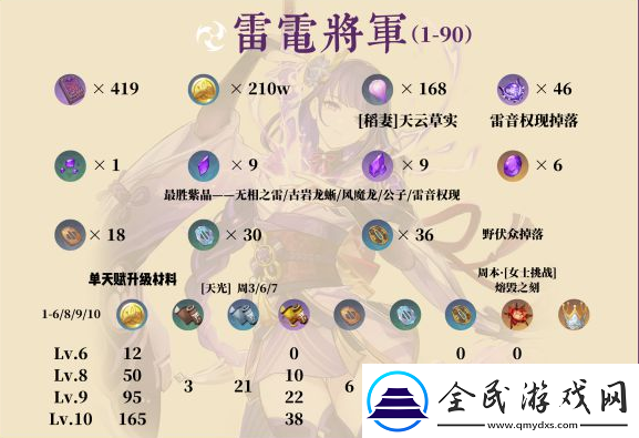 原神4.3雷電將軍角色養成攻略