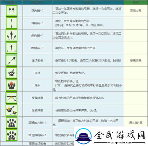 弓箭傳說新手進階攻略