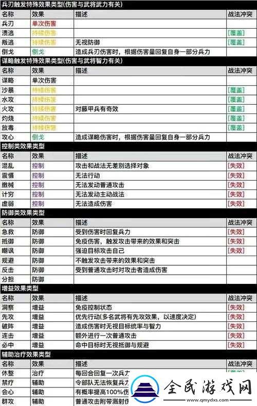 國志戰略版48小時極速開荒攻略