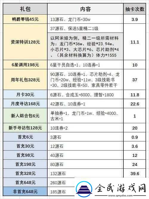 明日方舟周年慶禮包性價比深度解析