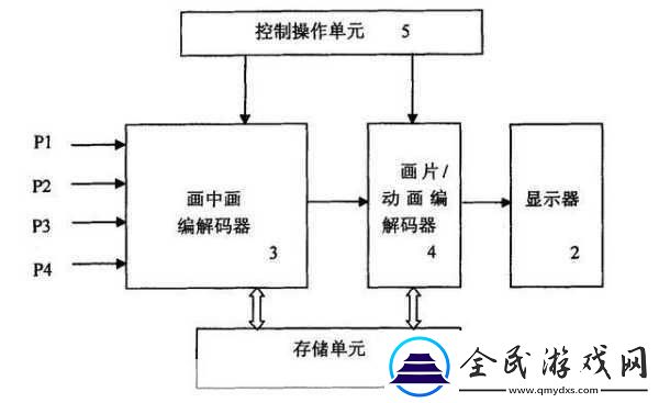 VIDEOCODECWMVIDEODECODER揭秘