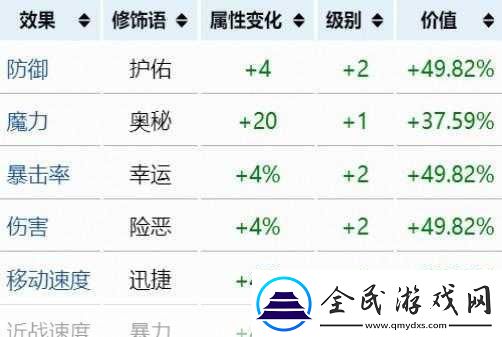 泰拉瑞亞最強的隊伍是哪個