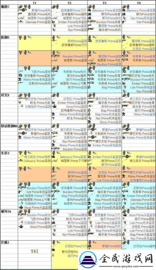 星際戰甲交易大廳位置及作用詳細解析