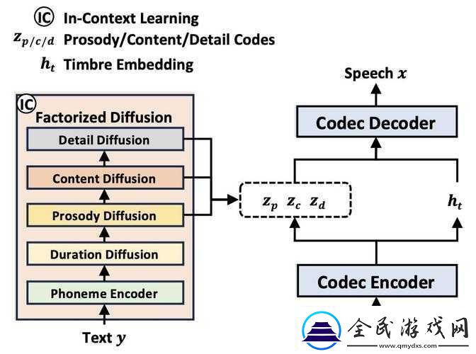 VIDEOCODECWMVIDEODECODER