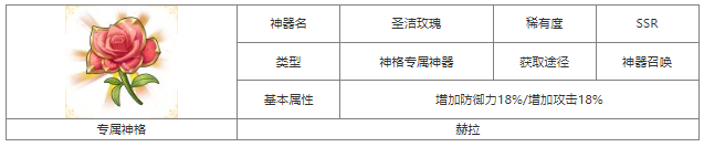 第七幻域圣潔玫瑰屬性具體一覽