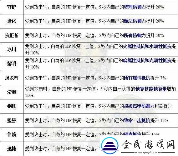 龍之谷