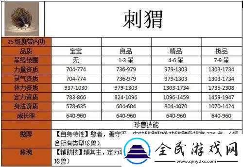 天龍部手游寶寶繁育秘籍