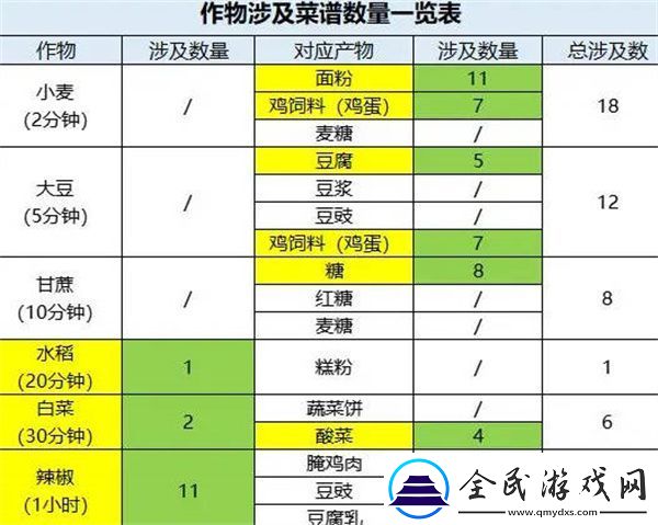 桃源深處有人家最全的種地攻略