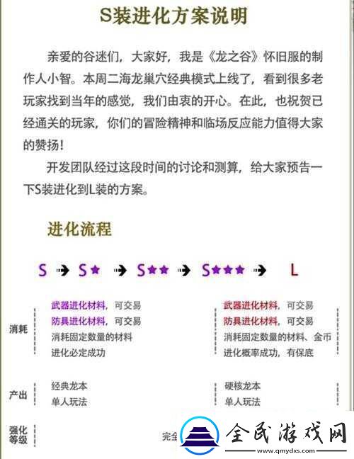 龍之谷2封印解除的詳細步驟與成功完成的關鍵方法指南