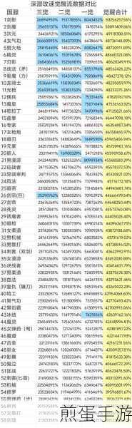 DNF手游全職業(yè)覺醒名稱大揭秘