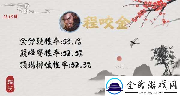 S37已誕生兩個黑馬