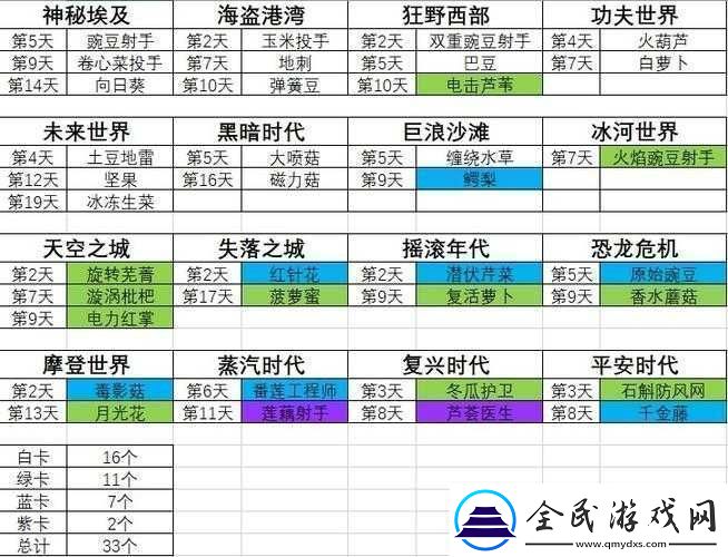 植物大戰僵尸2支線環節攻略秘籍