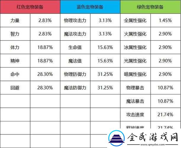 寵物精靈裝備系統大揭秘