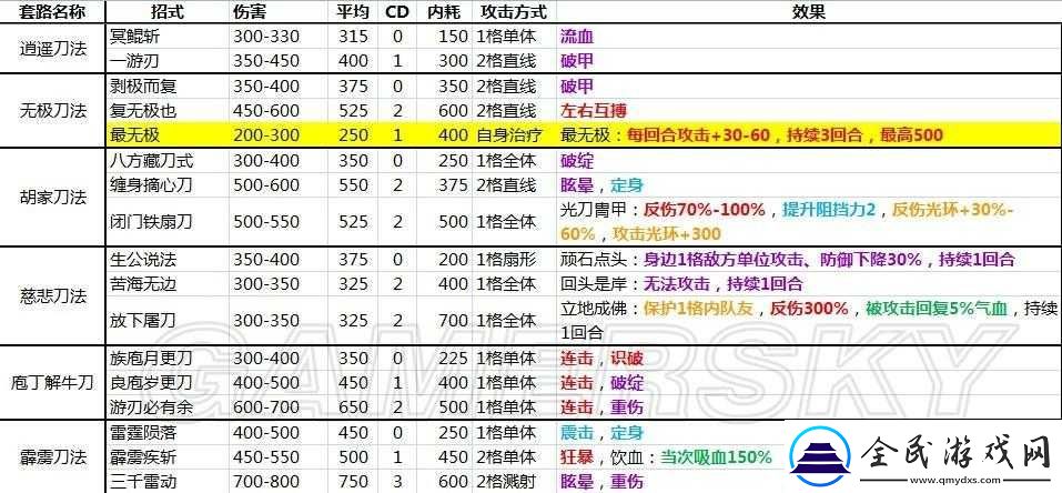 俠客風云傳逍遙棍法獲取攻略詳解