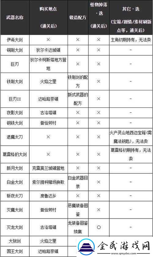 勇者斗惡龍建造者2