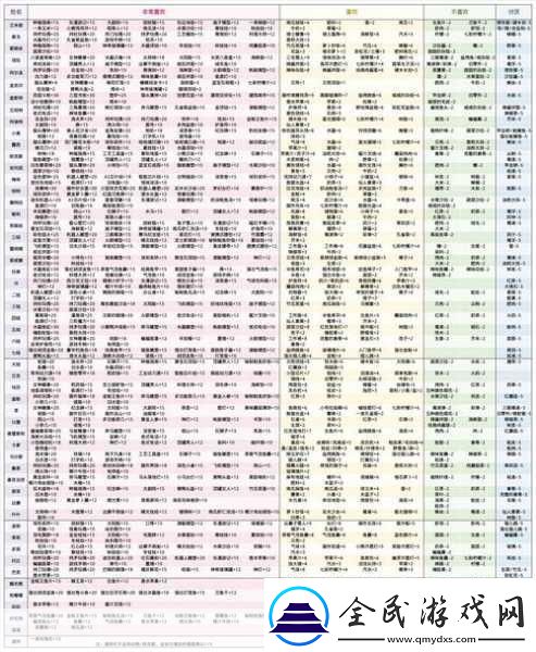 波西亞時(shí)光金吉爾治病任務(wù)全攻略