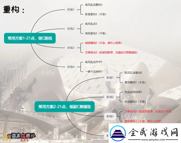 無期迷途白逸重構(gòu)怎么加點(diǎn)